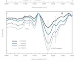 Applications of KSV NIMA Analytical Instruments in Studying Biomolecular Interactions in Cell Membrane Models