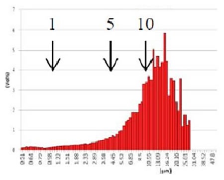 GMV liposome after centrifugation