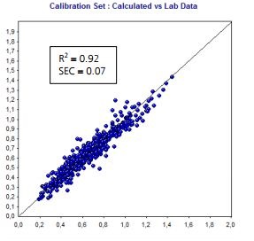 Calibration set for CRTOT