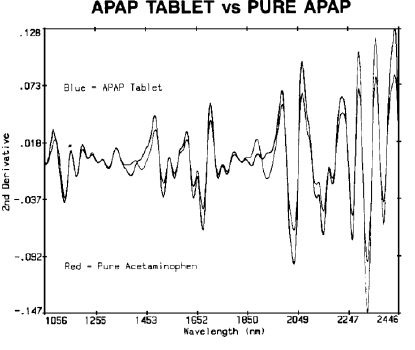 APAP tablet vs pure APAP