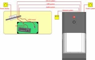 Example floor plan for the SkyScan 1176 preclinical μCT system. MicroCT system shown at right and workstation shown at left.