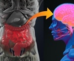 Gut-Brain Axis and Neurodegenerative Disorders
