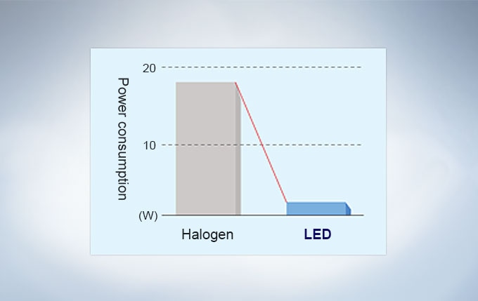 Uniform LED Illumination with Reduced Blue Color