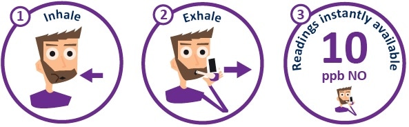 Using the FeNO NOBreath