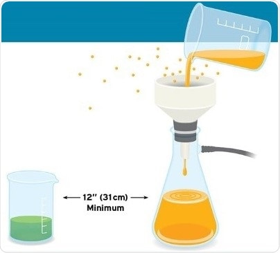 Biological safety cabinet  splashing