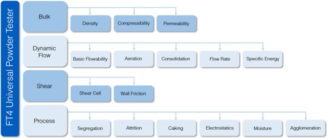 universal powder tester