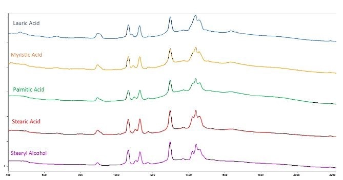 Figure 1 shows the spectra of these materials and the spectral similarities, illustrating the difficulty of differentiation on correlation alone.