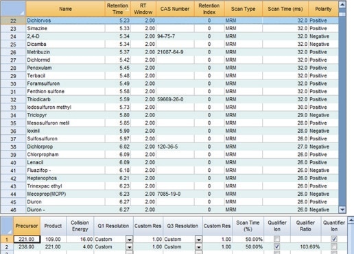 Acquisition parameters automatically calculated by Compound Based Scanning (CBS).