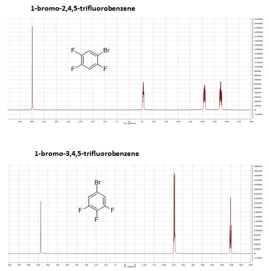 1D NMR Spectra