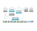 IDT unveils latest additions to NGS portfolio at European Human Genetics Conference