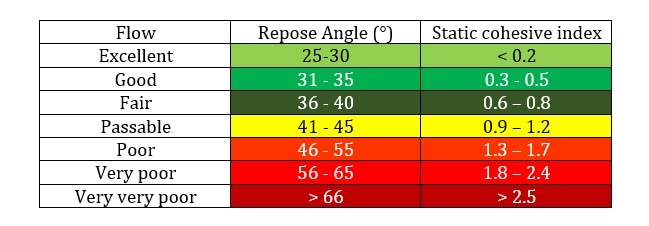 Image Credit: Granutools