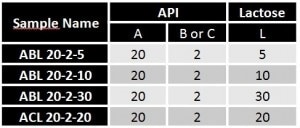 Image Credit: Granutools