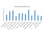 Extracting Novel Synthetic Cannabinoids Using Supported Liquid Extraction