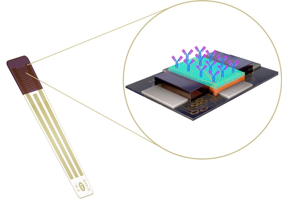 Wyss Institute’s eRapid technology licensed to The iQ Group Global