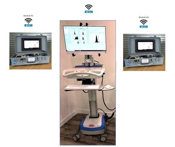 Pi PMS: Portable On-Line Shape Analyzer System