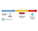 Cobra Biologics and Karolinska Institutet join forces to develop DNA vaccine against COVID-19