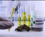 The Importance of Quality Control on Cannabis Related Products
