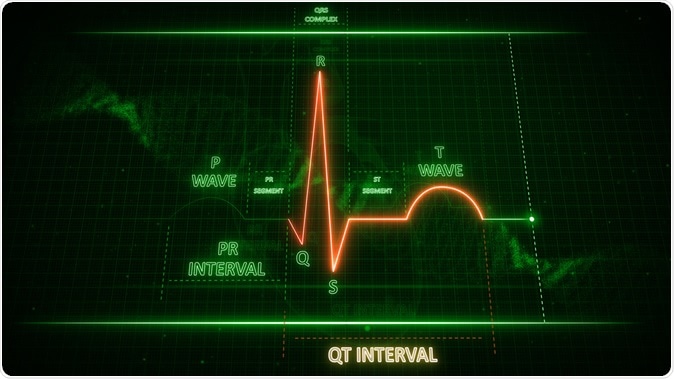 QT Interval in ECG signaling 3d illustration. Image Credit: sciencepics / Shutterstock