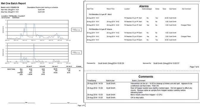 Sample pages from batch release report.