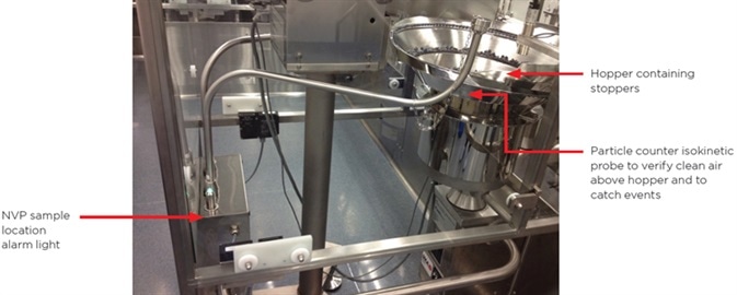 NVP monitored Hopper inside clear isolation barrier.