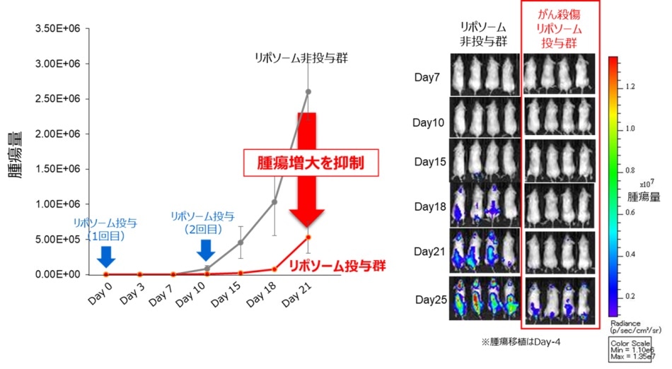 Toshiba and Shinshu University jointly develop a