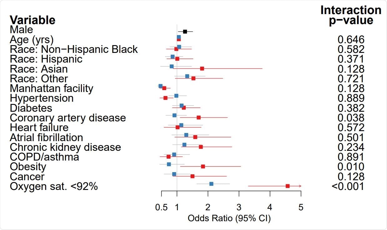 Flow diagram of included patients