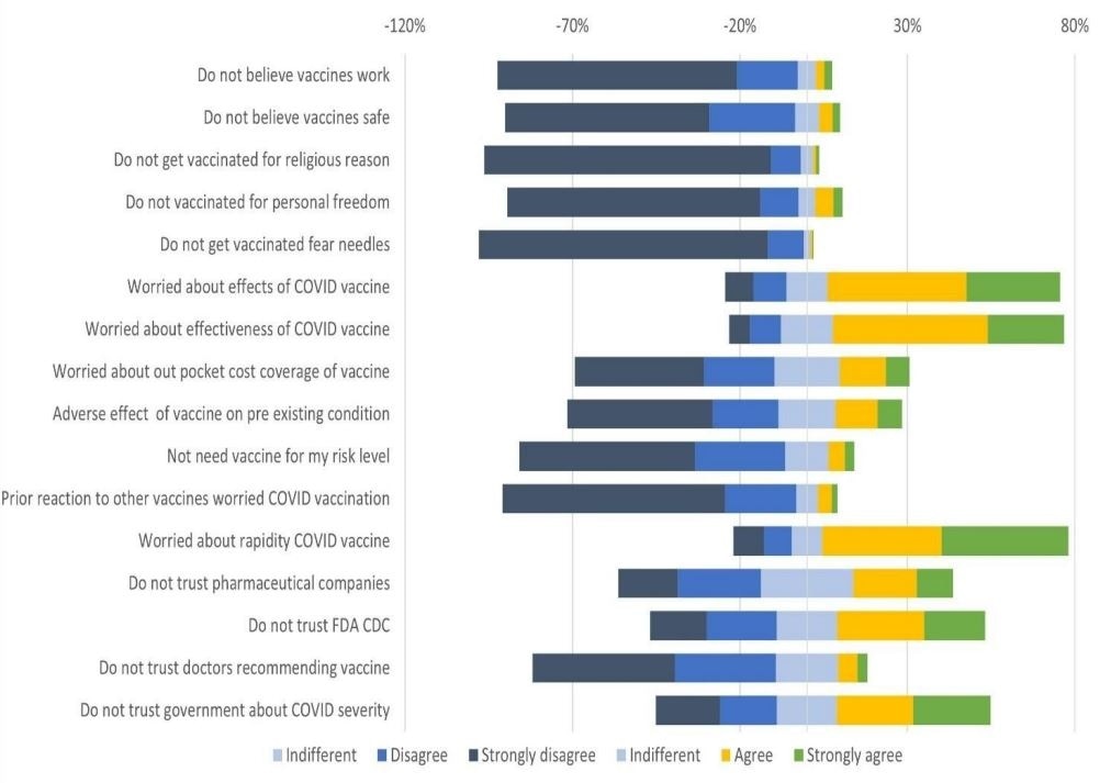 Attitude of Healthcare Workers toward Vaccines