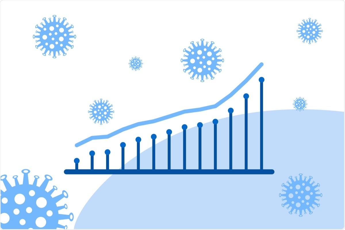 Study: Invincibility threatens vaccination intentions during a pandemic. Image Credit: dynecreative/ Shutterstock