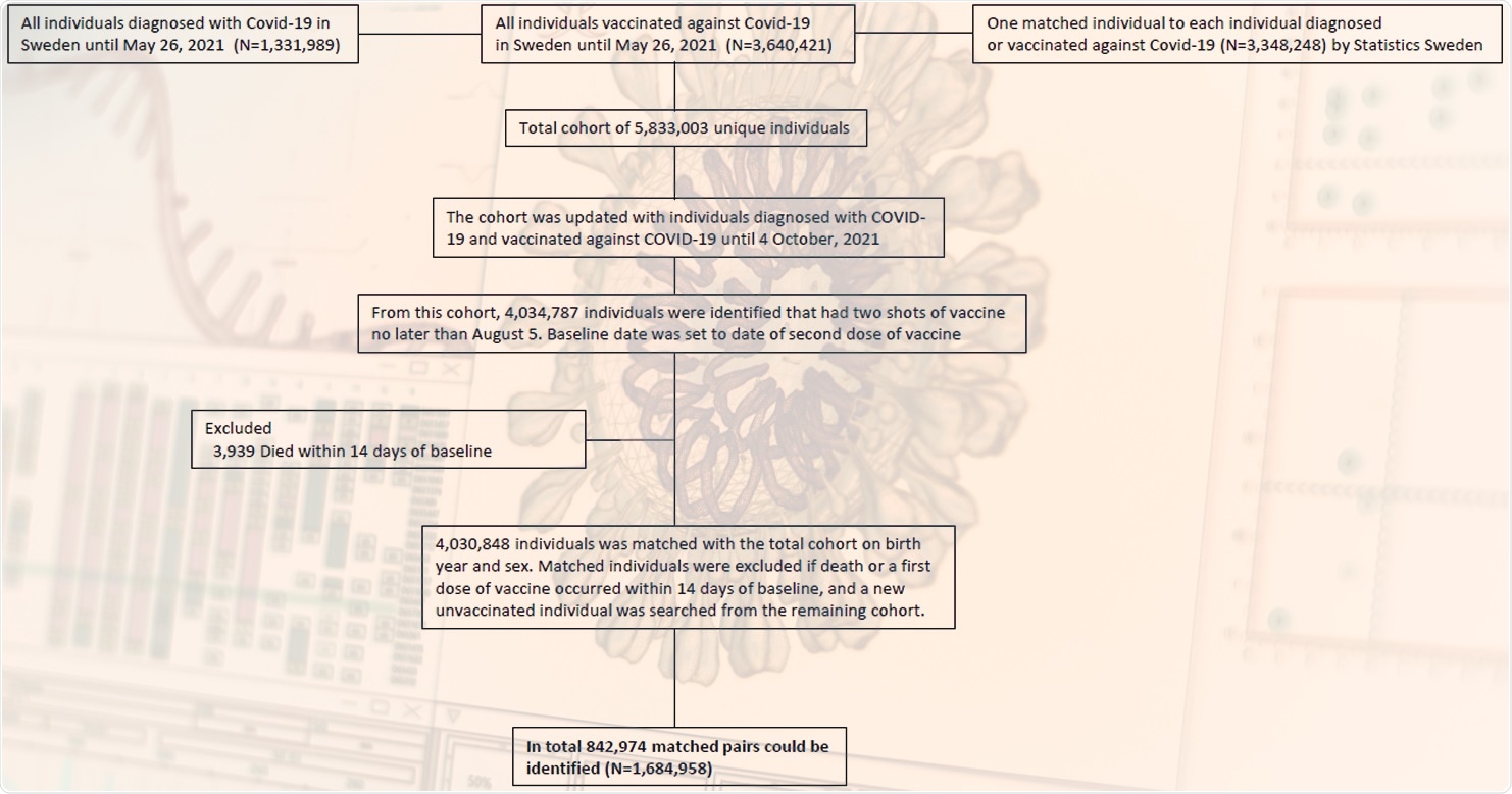 Description of selection of the cohort.