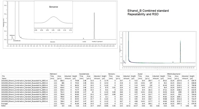Combined Standard BAC-1 column.