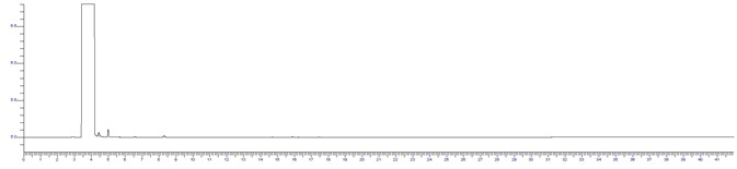 HPLC grade IPA sample