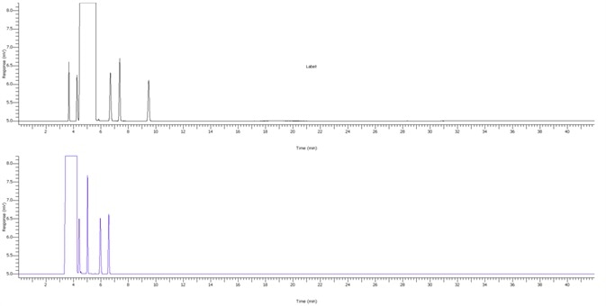 IPA RS System suitability standard at 0.1%.