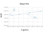 Measuring the Molecular Weight of Molecules via Static Light Scattering