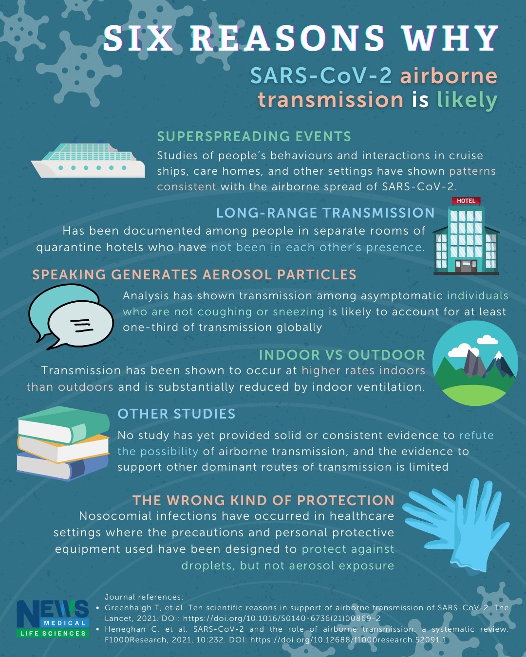 airborne transmission