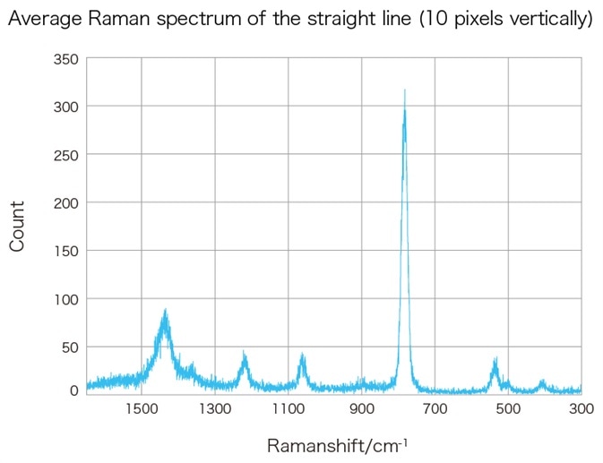 ORCA-Quest qCMOS Camera