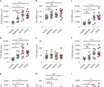 Toll-like receptor 2 (TLR2) detects the SARS-CoV-2 envelope protein and generates inflammatory cytokines