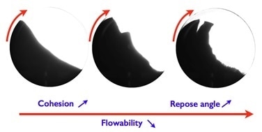 Sketch of GranuDrum measurement principle.