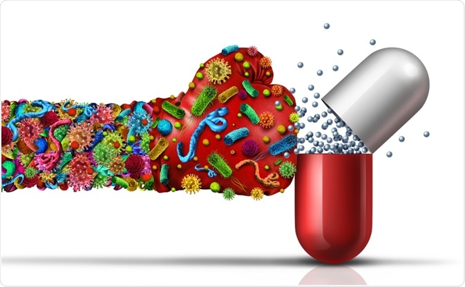 Antibiotic Resistance