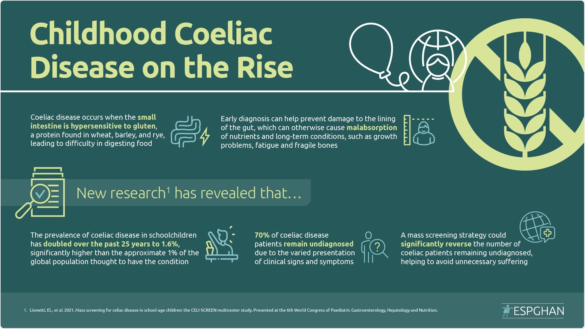 Coeliac Disease Infographic