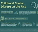 How mass screening efforts have helped identify more cases of celiac disease in children