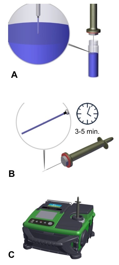 Representation of the sample collection and injection process using CME.