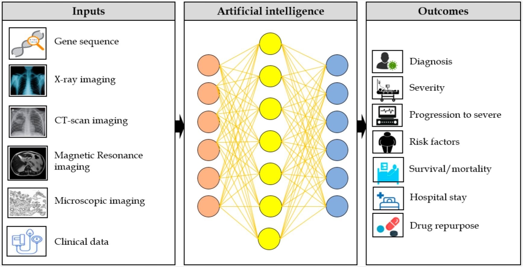 Application of AI to fight COVID-19