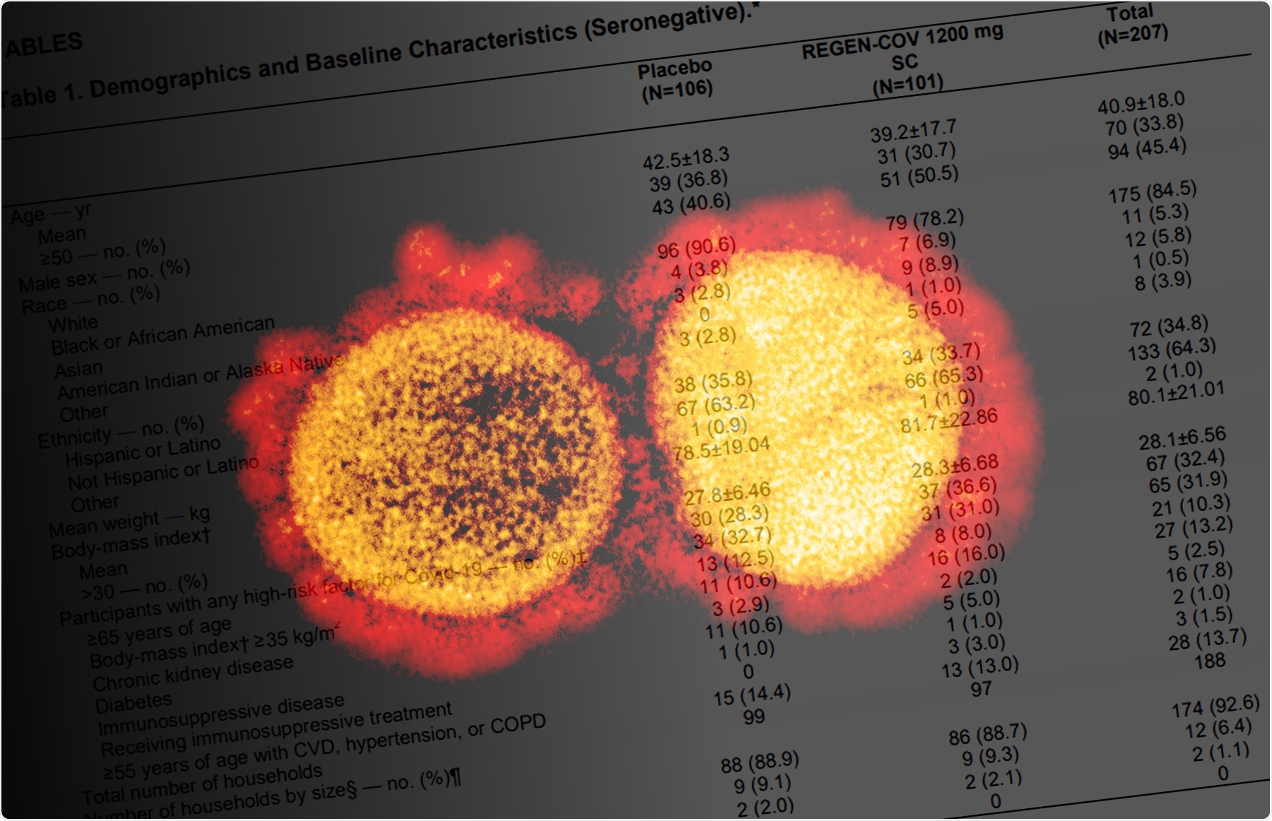 Study: Subcutaneous REGEN-COV Antibody Combination in Early SARS-CoV-2 Infection. Image Credit: NIAID