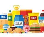 Examining how the consumption of ultra-processed foods increases adiposity in children