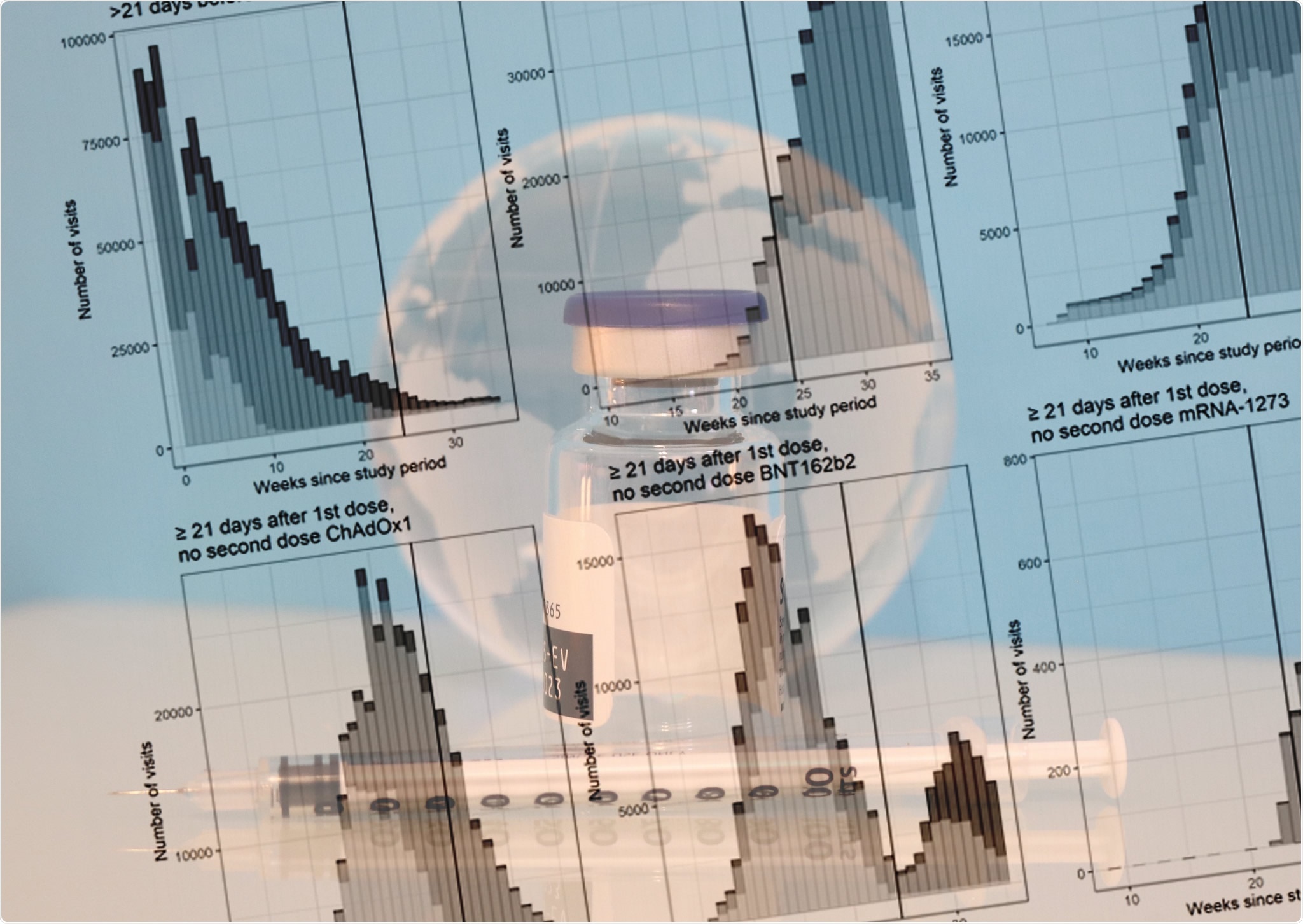 Study: Impact of Delta on viral burden and vaccine effectiveness against new SARS-CoV-2 infections in the UK
