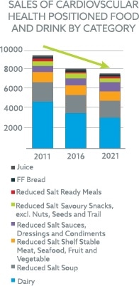 Understanding health and wellness trends and how they impact the cognitive health market
