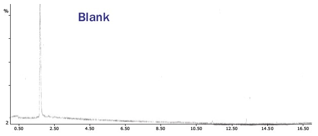 Ultra low bleed silicone products