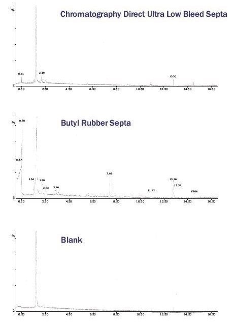 Ultra low bleed septa