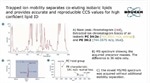 Benefits of 4D-Lipidomics–clean MSMS spectra and highly reproducible CCS values