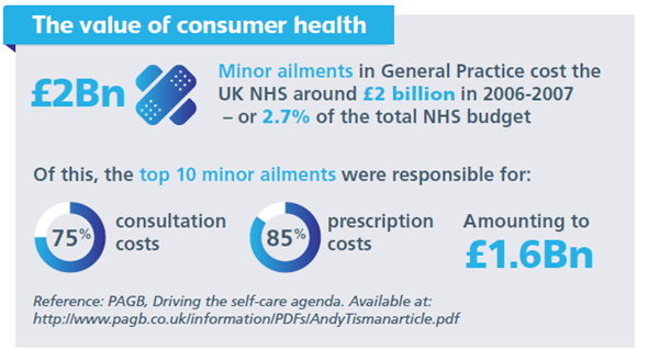 The value of consumer health